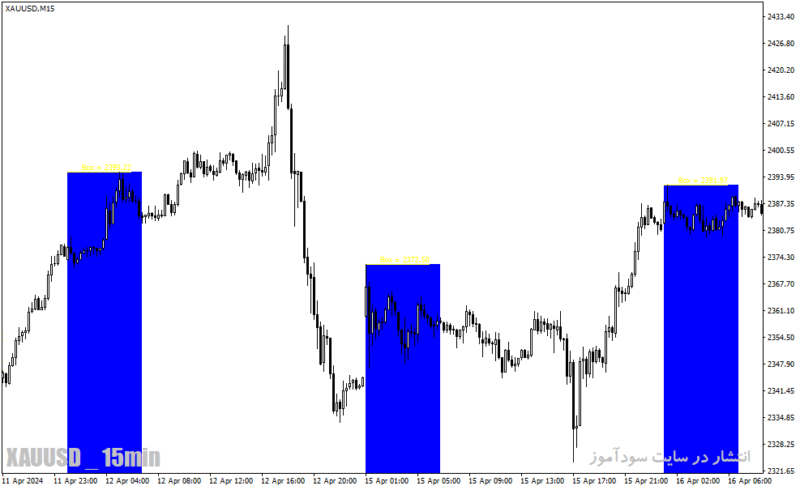 خرید و دانلود دانلود اندیکاتور باکس برای متاتریدر4 با نام fibo box breakout indicator - تصویر 5
