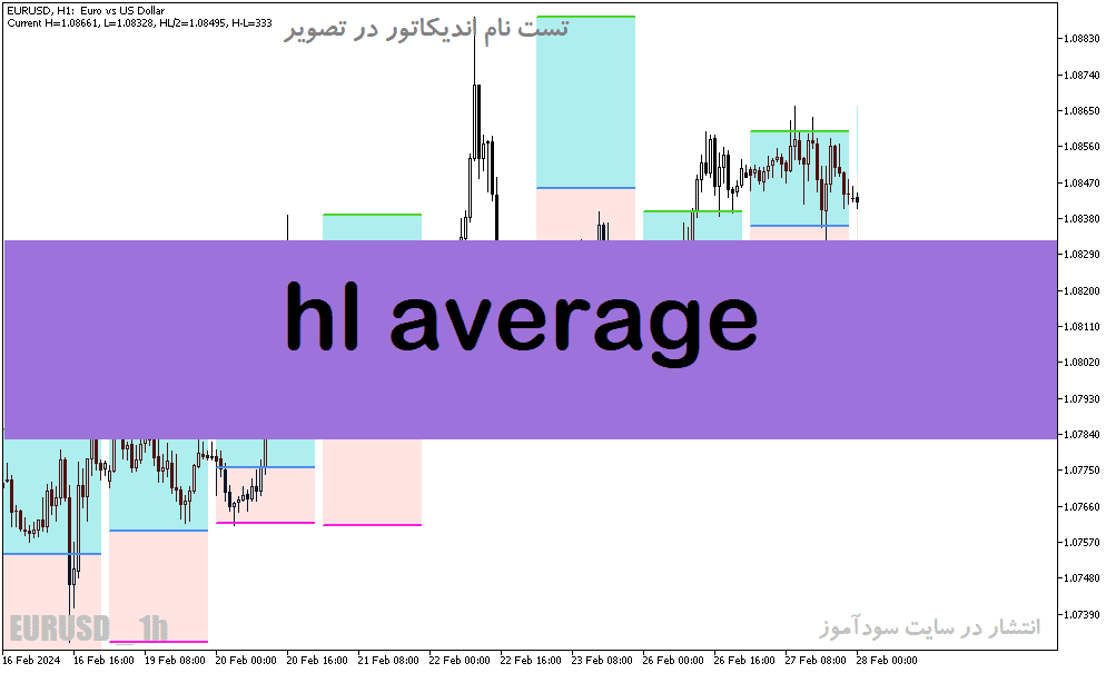 d8aed8b1db8cd8af-d988-d8afd8a7d986d984d988d8af-d8afd8a7d986d984d988d8af-d8a7d986d8afdb8cdaa9d8a7d8aad988d8b1-d8a8d8a7daa9d8b3-d8a8d8b1_68e1cb5aa4d87.png خرید و دانلود دانلود اندیکاتور باکس برای متا5 با نام hl average - تصویر 1