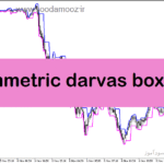 خرید و دانلود دانلود اندیکاتور باکس برای متاتریدر5 با نام symmetric darvas boxes