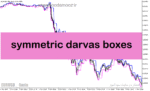 خرید و دانلود دانلود اندیکاتور باکس برای متاتریدر5 با نام symmetric darvas boxes
