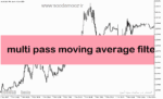 خرید و دانلود دانلود اندیکاتور بای و سل برای متاتریدر5 با نام multi pass moving average filter