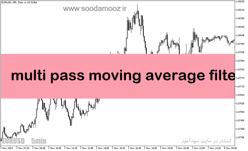 خرید و دانلود دانلود اندیکاتور بای و سل برای متاتریدر5 با نام multi pass moving average filter - تصویر 2