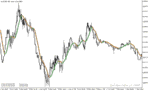 خرید و دانلود دانلود اندیکاتور بای و سل برای متاتریدر5 با نام multi pass moving average filter - تصویر 5