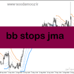 خرید و دانلود دانلود اندیکاتور بای و سل برای متاتریدر5 با نام bb stops jma