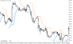 خرید و دانلود دانلود اندیکاتور بای و سل برای متاتریدر5 با نام bb stops jma - تصویر 3