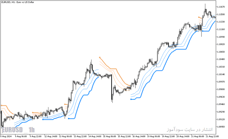 خرید و دانلود دانلود اندیکاتور بای و سل برای متاتریدر5 با نام bb stops jma - تصویر 4