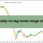 خرید و دانلود دانلود اندیکاتور بدون تاخیر برای متاتریدر5 با نام absolutely no lag lwma range channel