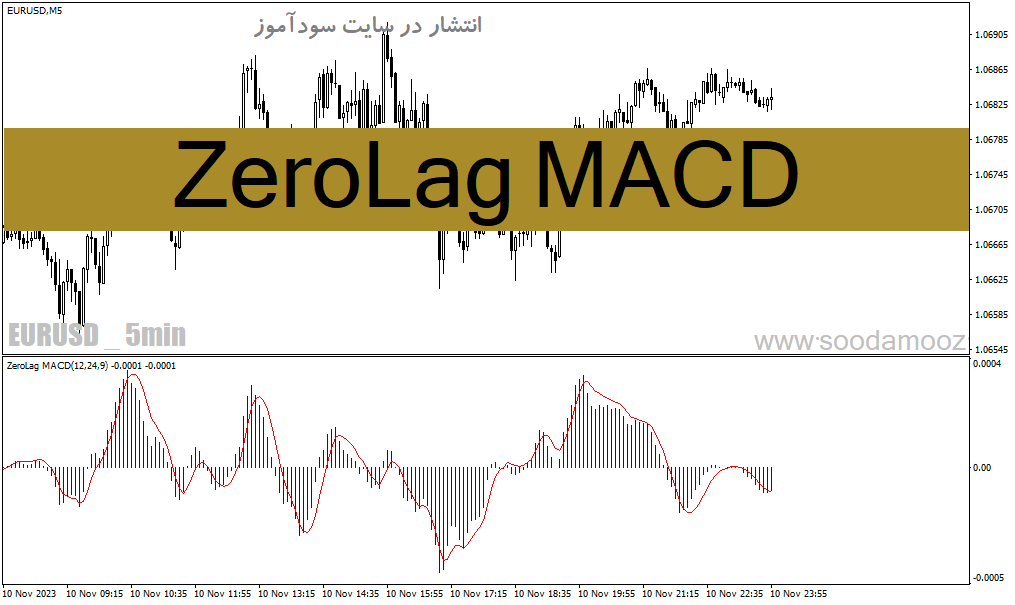 d8aed8b1db8cd8af-d988-d8afd8a7d986d984d988d8af-d8afd8a7d986d984d988d8af-d8a7d986d8afdb8cdaa9d8a7d8aad988d8b1-d8a8d8afd988d986-d8aad8a7_68e21644ca297.gif خرید و دانلود دانلود اندیکاتور بدون تاخیر برای متاتریدر4 با نام ZeroLag MACD - تصویر 1