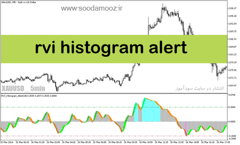 خرید و دانلود دانلود اندیکاتور برای اسکالپ در متاتریدر5 با نام rvi histogram alert - تصویر 2