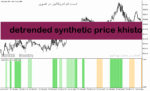 خرید و دانلود دانلود اندیکاتور برای بازار رنج در متاتریدر5 با نام detrended synthetic price khisto