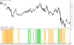 خرید و دانلود دانلود اندیکاتور برای بازار رنج در متاتریدر5 با نام detrended synthetic price khisto - تصویر 3