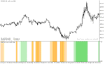 خرید و دانلود دانلود اندیکاتور برای بازار رنج در متاتریدر5 با نام detrended synthetic price khisto - تصویر 4