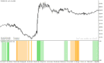 خرید و دانلود دانلود اندیکاتور برای بازار رنج در متاتریدر5 با نام detrended synthetic price khisto - تصویر 5