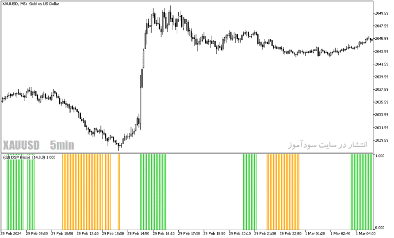 خرید و دانلود دانلود اندیکاتور برای بازار رنج در متاتریدر5 با نام detrended synthetic price khisto - تصویر 5