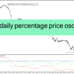 خرید و دانلود دانلود اندیکاتور برای تشخیص پایان روندهای بلند مدت weekly daily percentage price oscillator 