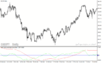 خرید و دانلود دانلود اندیکاتور برای تشخیص پایان روندهای بلند مدت weekly daily percentage price oscillator  - تصویر 3