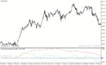 خرید و دانلود دانلود اندیکاتور برای تشخیص پایان روندهای بلند مدت weekly daily percentage price oscillator  - تصویر 4