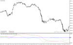 خرید و دانلود دانلود اندیکاتور برای تشخیص پایان روندهای بلند مدت weekly daily percentage price oscillator  - تصویر 5