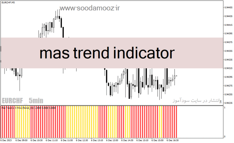 خرید و دانلود دانلود اندیکاتور برای فارکس مخصوص متاتریدر4 با نام mas trend indicator - تصویر 2