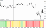 خرید و دانلود دانلود اندیکاتور برای فارکس مخصوص متاتریدر4 با نام mas trend indicator - تصویر 3