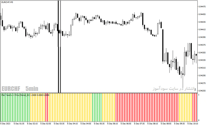 خرید و دانلود دانلود اندیکاتور برای فارکس مخصوص متاتریدر4 با نام mas trend indicator - تصویر 3