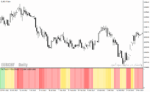 خرید و دانلود دانلود اندیکاتور برای فارکس مخصوص متاتریدر4 با نام mas trend indicator - تصویر 4