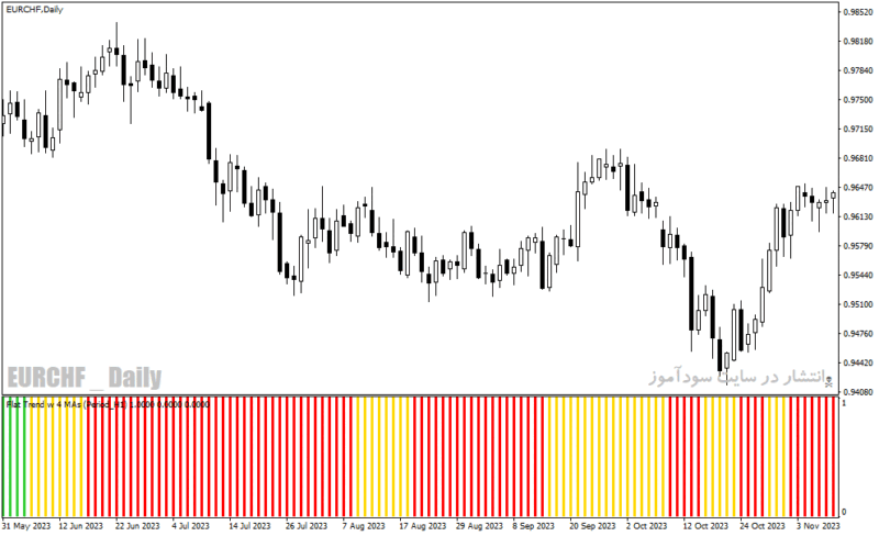 خرید و دانلود دانلود اندیکاتور برای فارکس مخصوص متاتریدر4 با نام mas trend indicator - تصویر 4