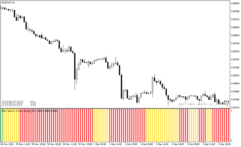 خرید و دانلود دانلود اندیکاتور برای فارکس مخصوص متاتریدر4 با نام mas trend indicator - تصویر 5