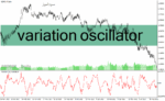 خرید و دانلود دانلود اندیکاتور برای فارکس، مخصوص متاتریدر4 با نام variation oscillator