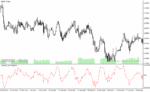 خرید و دانلود دانلود اندیکاتور برای فارکس، مخصوص متاتریدر4 با نام variation oscillator - تصویر 3