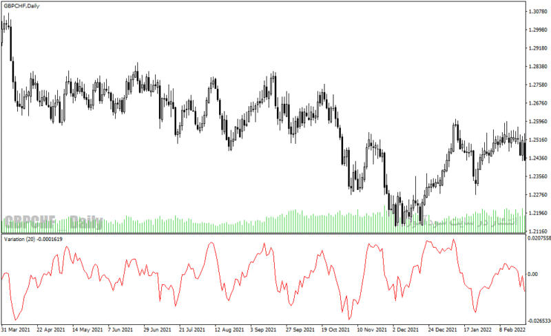 خرید و دانلود دانلود اندیکاتور برای فارکس، مخصوص متاتریدر4 با نام variation oscillator - تصویر 3