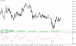 خرید و دانلود دانلود اندیکاتور برای فارکس، مخصوص متاتریدر4 با نام variation oscillator - تصویر 4