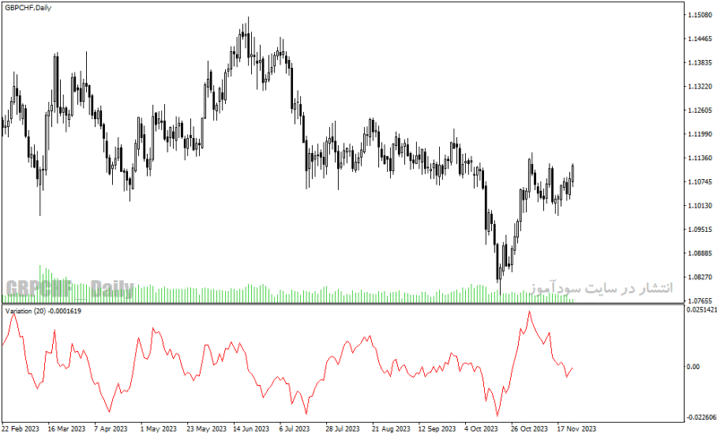 خرید و دانلود دانلود اندیکاتور برای فارکس، مخصوص متاتریدر4 با نام variation oscillator - تصویر 4
