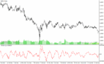 خرید و دانلود دانلود اندیکاتور برای فارکس، مخصوص متاتریدر4 با نام variation oscillator - تصویر 5