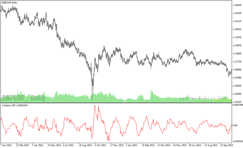 خرید و دانلود دانلود اندیکاتور برای فارکس، مخصوص متاتریدر4 با نام variation oscillator - تصویر 5