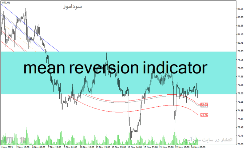 خرید و دانلود دانلود اندیکاتور برای فارکس مخصوص متاتریدر4 با نام mean reversion indicator - تصویر 2