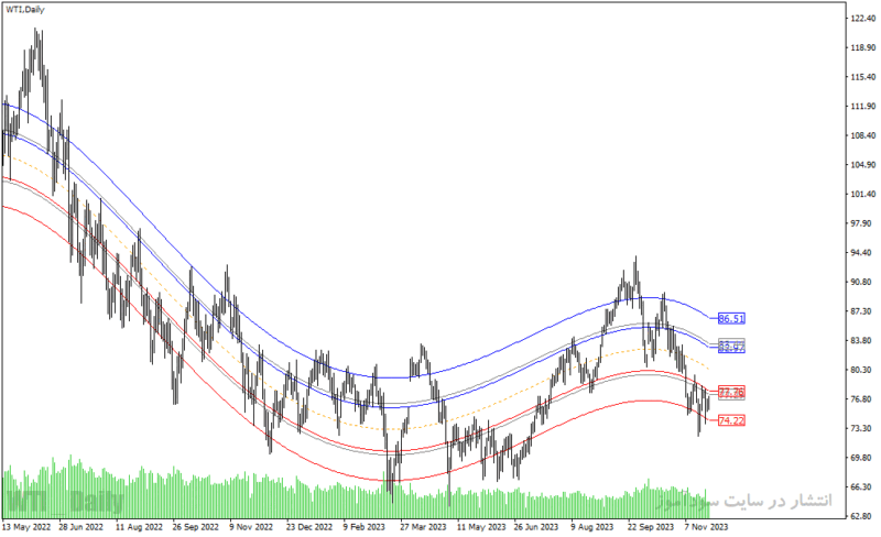 خرید و دانلود دانلود اندیکاتور برای فارکس مخصوص متاتریدر4 با نام mean reversion indicator - تصویر 3