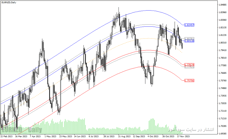 خرید و دانلود دانلود اندیکاتور برای فارکس مخصوص متاتریدر4 با نام mean reversion indicator - تصویر 4