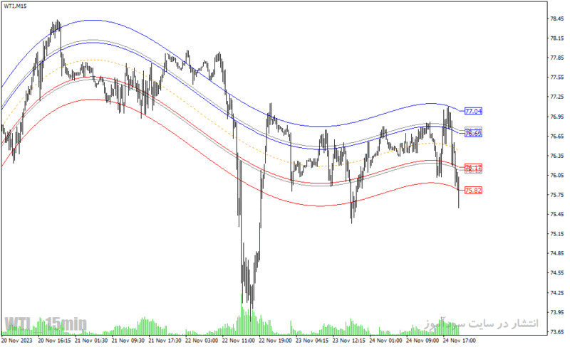 خرید و دانلود دانلود اندیکاتور برای فارکس مخصوص متاتریدر4 با نام mean reversion indicator - تصویر 5