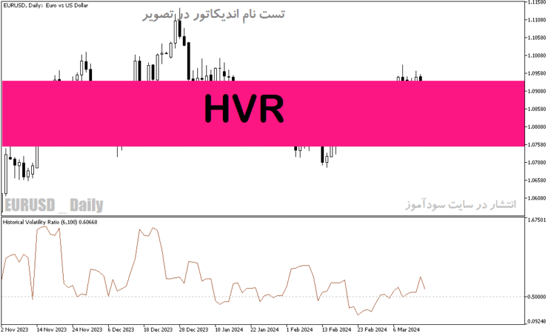 خرید و دانلود دانلود اندیکاتور برای متاتریدر5 با نام HVR - تصویر 2