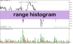 خرید و دانلود دانلود اندیکاتور برای متاتریدر5 با نام range histogram