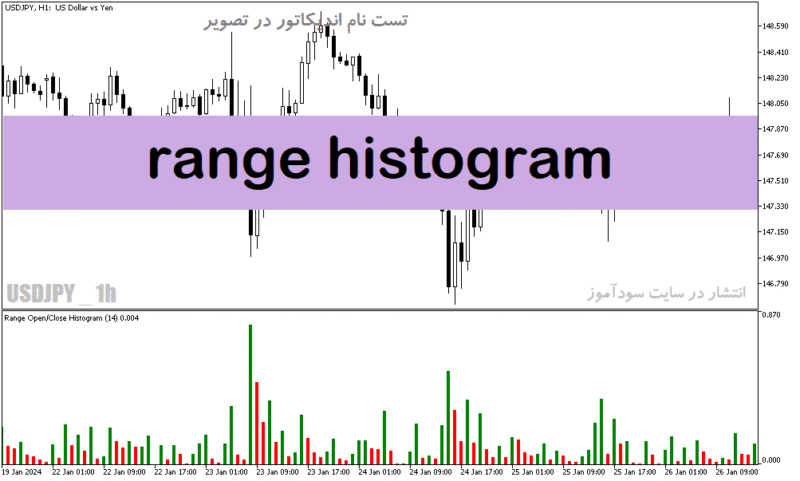 خرید و دانلود دانلود اندیکاتور برای متاتریدر5 با نام range histogram - تصویر 2
