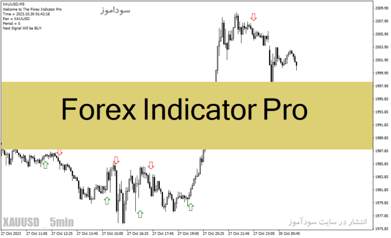 خرید و دانلود  دانلود اندیکاتور برای نوسان گیری مخصوص متاتریدر4 با نام Forex Indicator Pro - تصویر 2