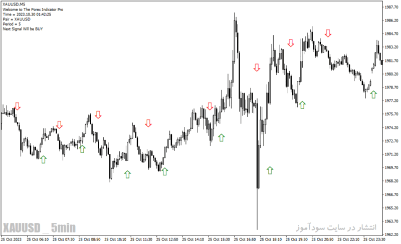 خرید و دانلود  دانلود اندیکاتور برای نوسان گیری مخصوص متاتریدر4 با نام Forex Indicator Pro - تصویر 3