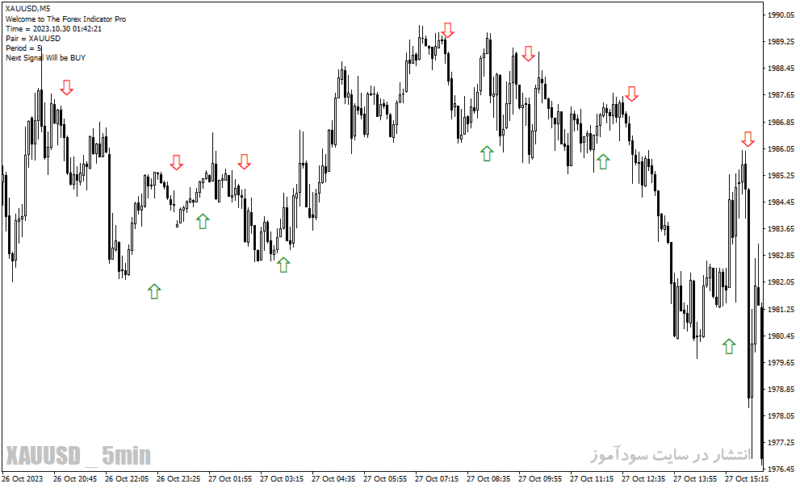 خرید و دانلود  دانلود اندیکاتور برای نوسان گیری مخصوص متاتریدر4 با نام Forex Indicator Pro - تصویر 4