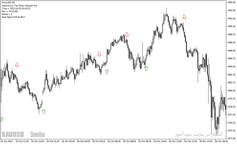 خرید و دانلود  دانلود اندیکاتور برای نوسان گیری مخصوص متاتریدر4 با نام Forex Indicator Pro - تصویر 5