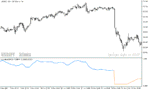 خرید و دانلود دانلود اندیکاتور برای نوسان گیری مخصوص متاتریدر5 با نام normalized macd of averages - تصویر 3