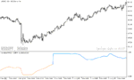 خرید و دانلود دانلود اندیکاتور برای نوسان گیری مخصوص متاتریدر5 با نام normalized macd of averages - تصویر 4