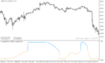 خرید و دانلود دانلود اندیکاتور برای نوسان گیری مخصوص متاتریدر5 با نام normalized macd of averages - تصویر 5