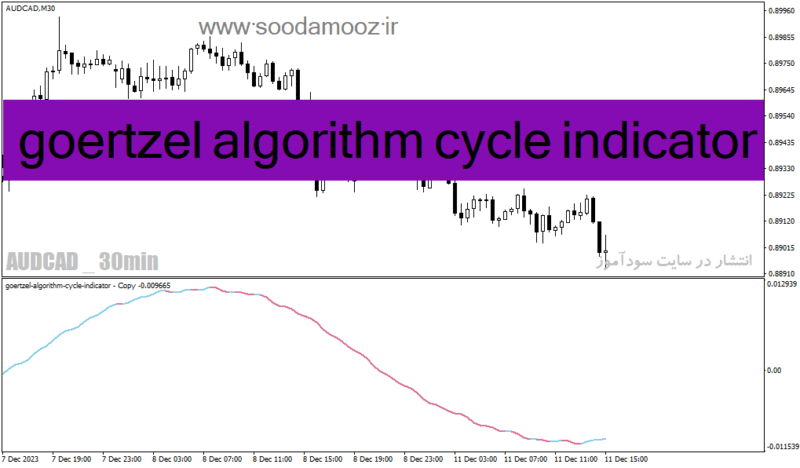 خرید و دانلود دانلود اندیکاتور برای نوسان گیری مخصوص متاتریدر4 با نام Goertzel algorithm cycle indicator - تصویر 2